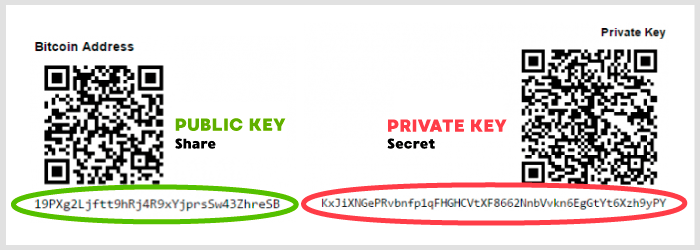 criptomoeda chave privada e pública